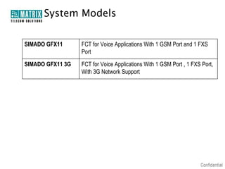 Matrix Telecom Solutions: SIMADO GFX11 - FCT | PPT