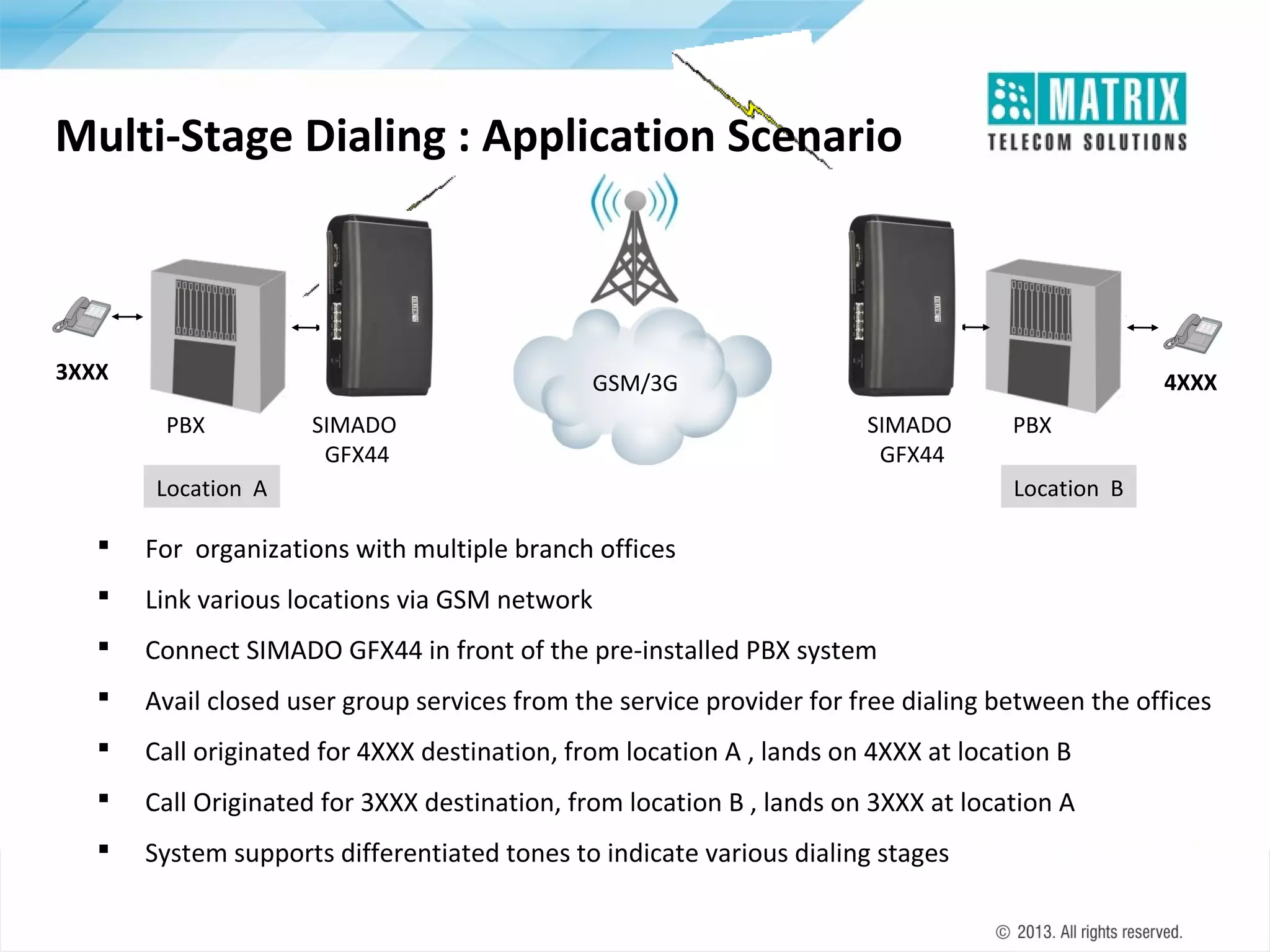 Multi-Stage Dialing : Application Scenario

3XXX

4XXX

GSM/3G
PBX

SIMADO
GFX44

SIMADO
GFX44

Location A

PBX
Location B



For organizations with multiple branch offices



Link various locations via GSM network



Connect SIMADO GFX44 in front of the pre-installed PBX system



Avail closed user group services from the service provider for free dialing between the offices



Call originated for 4XXX destination, from location A , lands on 4XXX at location B



Call Originated for 3XXX destination, from location B , lands on 3XXX at location A



System supports differentiated tones to indicate various dialing stages

 