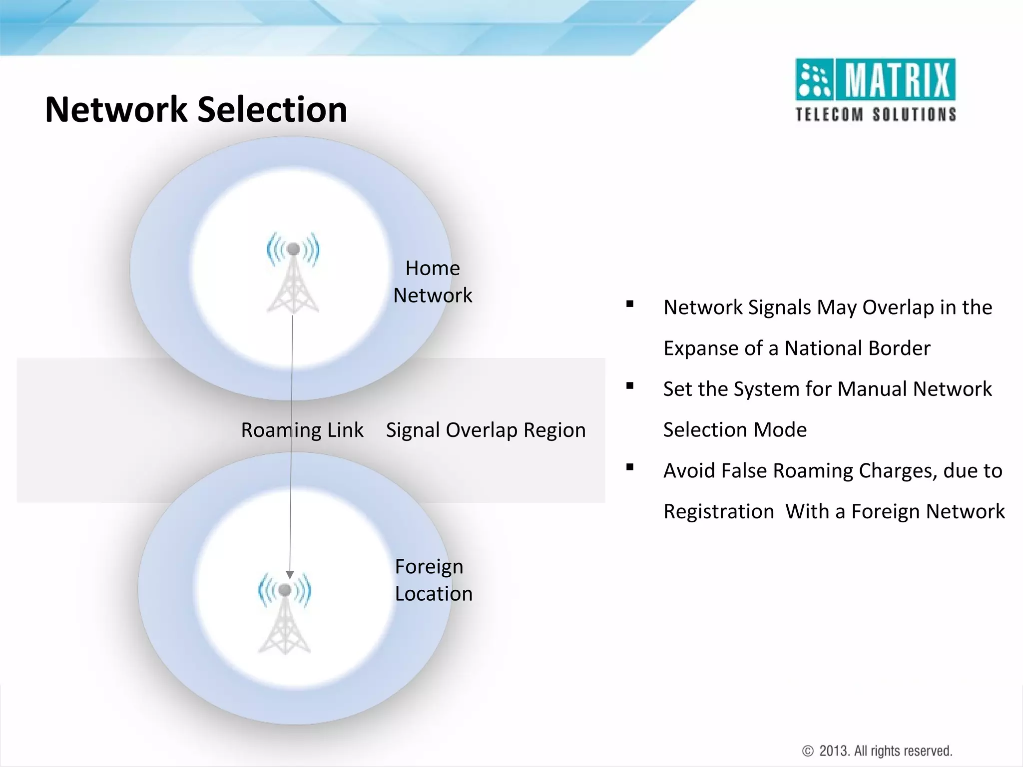 Network Selection

Home
Network



Network Signals May Overlap in the
Expanse of a National Border



Set the System for Manual Network
Selection Mode

Roaming Link Signal Overlap Region


Avoid False Roaming Charges, due to
Registration With a Foreign Network

Foreign
Location

 