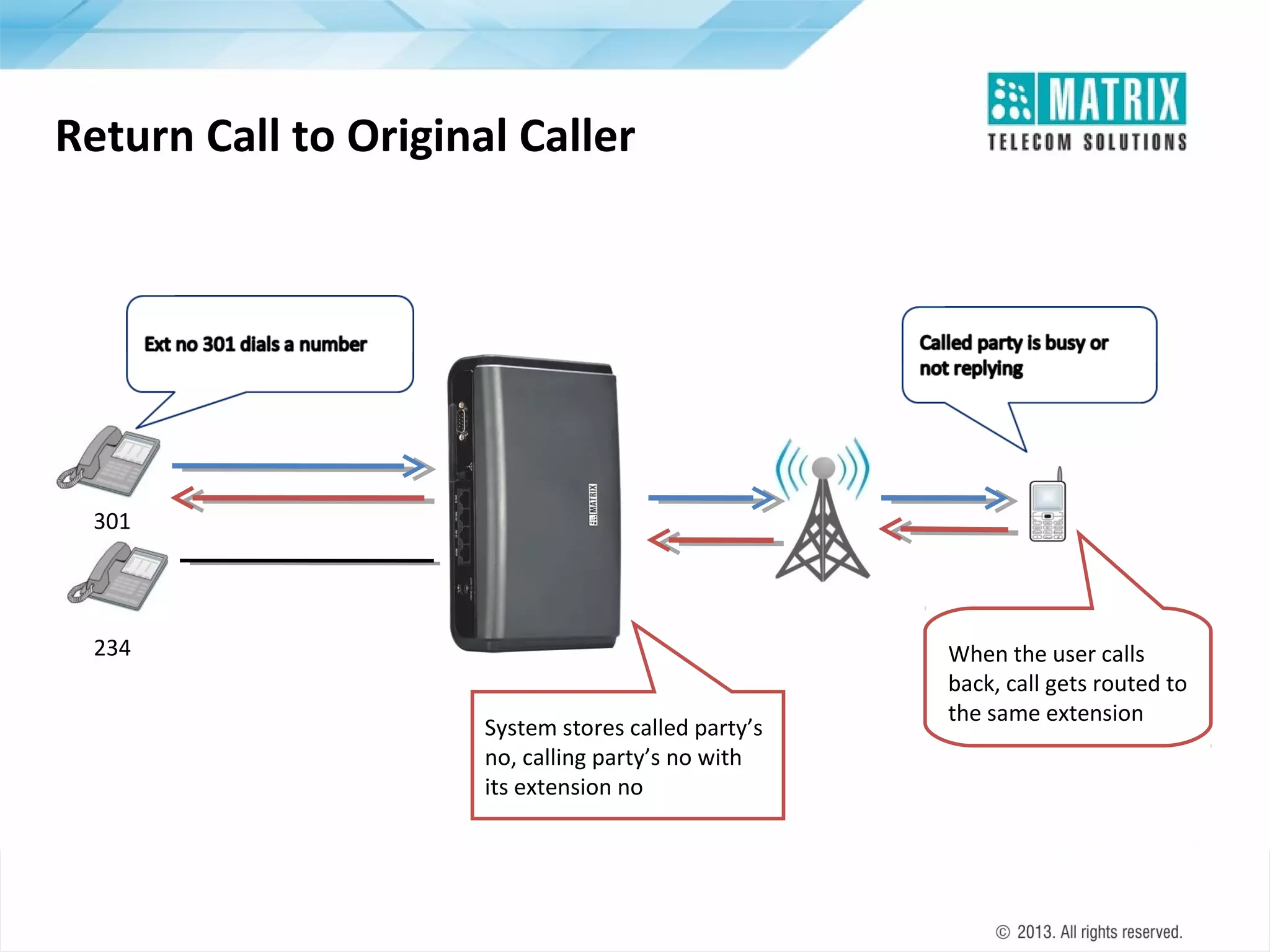 Return Call to Original Caller

301

234
System stores called party’s
no, calling party’s no with
its extension no

When the user calls
back, call gets routed to
the same extension

 