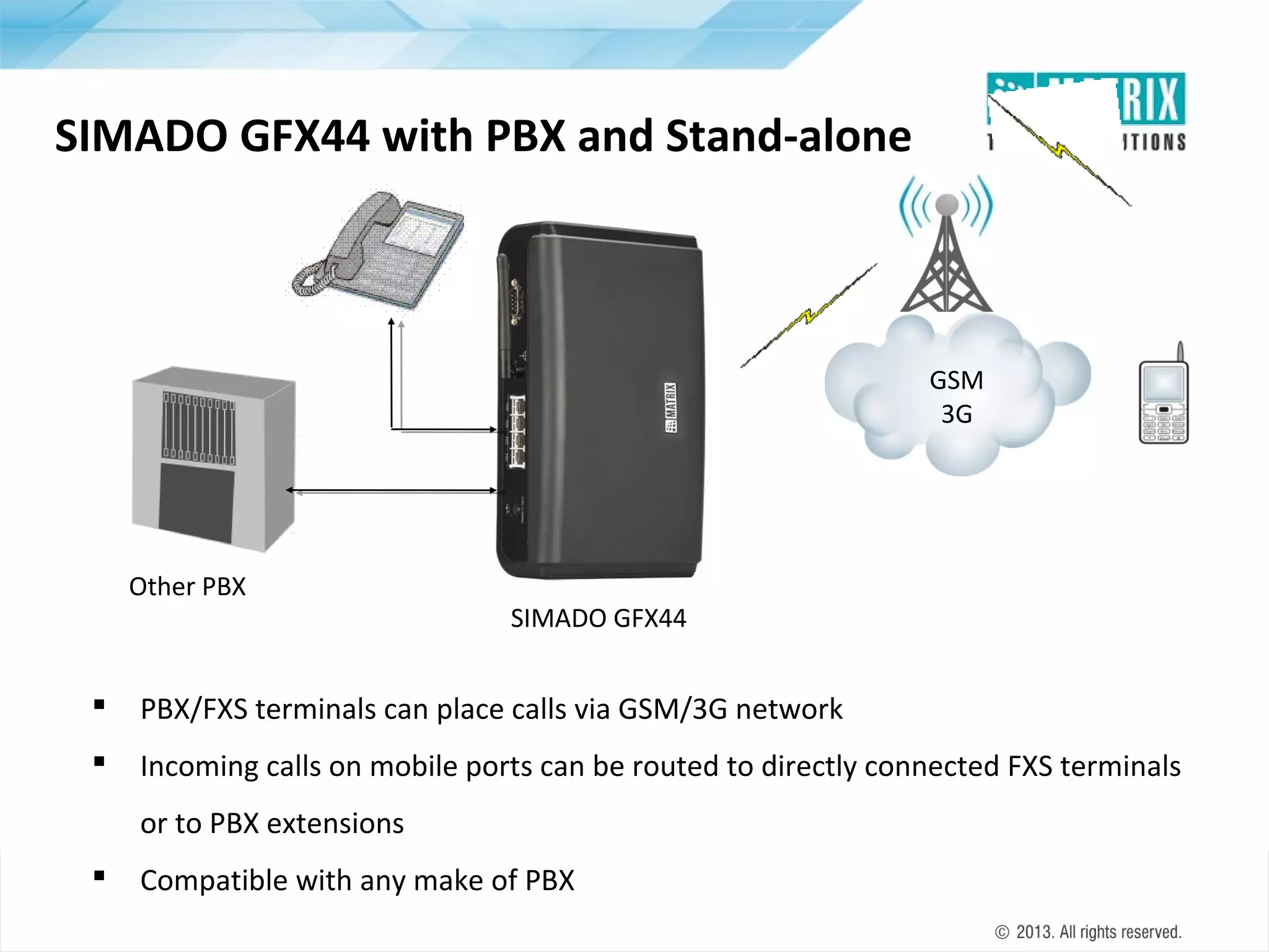 SIMADO GFX44 with PBX and Stand-alone

GSM
3G

Other PBX

SIMADO GFX44



PBX/FXS terminals can place calls via GSM/3G network



Incoming calls on mobile ports can be routed to directly connected FXS terminals
or to PBX extensions



Compatible with any make of PBX

 