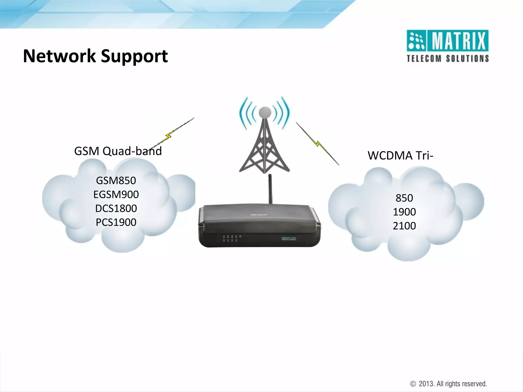 Network Support

GSM Quad-band
GSM850
EGSM900
DCS1800
PCS1900

WCDMA Triband
850
1900
2100

 