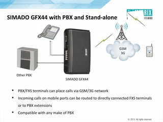 Matrix Telecom Solutions: SIMADO GFX44 - Fixed GSM/3G to Analog Voice ...