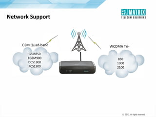 Matrix Telecom Solutions: SIMADO GFX44 - Fixed GSM/3G to Analog Voice ...