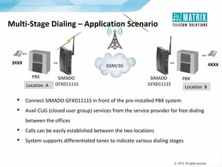 Matrix Telecom Solutions: SIMADO GFXD1111S - FCT | PPT