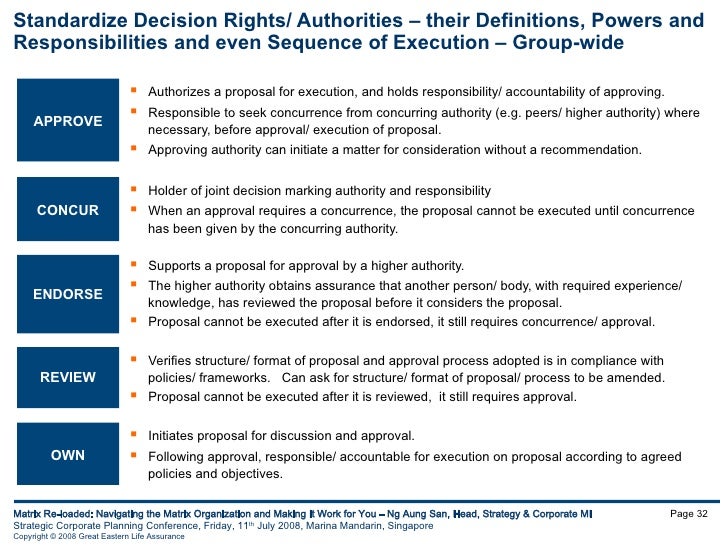 Signing and Spending <strong>Authority</strong> - corporate.bclc.com Approval authority matrix template