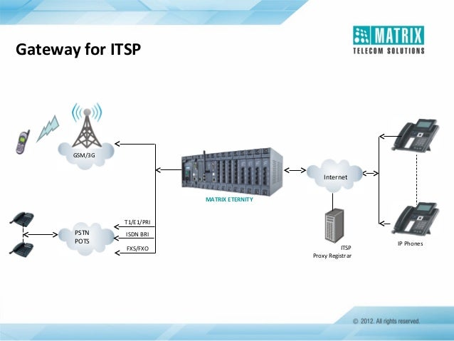 Matrix Telecom Solutions: Universal Gateway - Scalable Gateway with U…