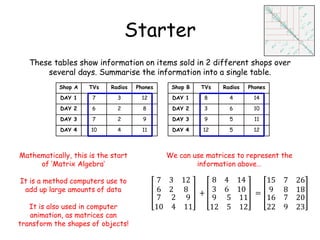 Starter
These tables show information on items sold in 2 different shops over
several days. Summarise the information into a single table.
Mathematically, this is the start
of ‘Matrix Algebra’
It is a method computers use to
add up large amounts of data
It is also used in computer
animation, as matrices can
transform the shapes of objects!
Shop A TVs Radios Phones
DAY 1 7 3 12
DAY 2 6 2 8
DAY 3 7 2 9
DAY 4 10 4 11
Shop B TVs Radios Phones
DAY 1 8 4 14
DAY 2 3 6 10
DAY 3 9 5 11
DAY 4 12 5 12
7 3 12
6 2 8
7 2 9
10 4 11
+
8 4 14
3 6 10
9 5 11
12 5 12
=
15 7 26
9 8 18
16 7 20
22 9 23
We can use matrices to represent the
information above…
 