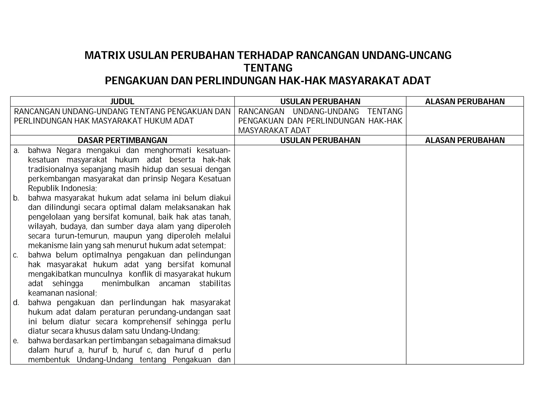 Matrix usulan perubahan terhadap ruu pphma versi baleg | PDF