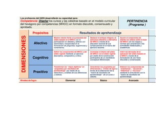 Matriz | PDF