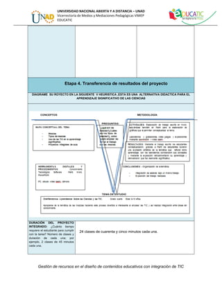 UNIVERSIDAD NACIONAL ABIERTA Y A DISTANCIA – UNAD 
Vicerrectoría de Medios y Mediaciones Pedagógicas VIMEP 
EDUCATIC 
Etapa 4. Transferencia de resultados del proyecto 
DIAGRAME SU ROYECTO EN LA SIGUIENTE V HEURISTICA ,ESTA ES UNA ALTERNATIVA DIDACTICA PARA EL 
APRENDIZAJE SIGNIFICATIVO DE LAS CIENCIAS 
DURACIÓN DEL PROYECTO 
INTEGRADO: ¿Cuánto tiempo 
requiere el estudiante para cumplir 
con la tarea? Número de clases y 
duración de cada una; por 
ejemplo, 2 clases de 45 minutos 
cada una. 
24 clases de cuarenta y cinco minutos cada una. 
Gestión de recursos en el diseño de contenidos educativos con integración de TIC 
 