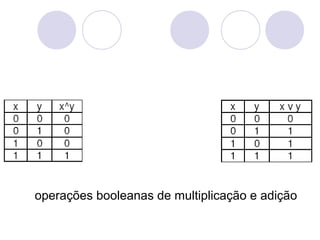 operações booleanas de multiplicação e adição
 