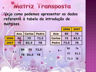 Veja como podemos apresentar os dados
 referente à tabela da introdução de
 matrizes.
                                               2006     2007
          Ana    Carlos   Pedro        Ana     80       76
  2006    80      75       72,5       Carlos   75       82,5
  2007    76     82,5      78         Pedro    72,5     78

            80     75     72,5                   80      76
     A=                           ⇒       B=
            76    82,5    78                     75      82,5

                                                 72,5    78
 