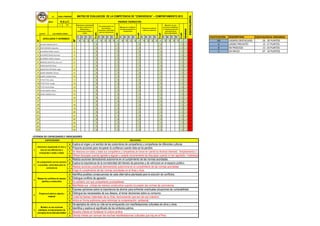 ÁREA
1°
1A 1B 1C 1D 2A 2B 2C 2D 3A 3B 3C 3D 4A 4B 4C 4D 5A 5B 5C 5D CALIFICACION DESCRIPCION EQUIVALENCIA VIGESIMAL
4 5 5 6 20 4 5 5 6 20 4 5 5 6 20 4 5 5 6 20 5 5 5 5 20 20 AD LOGROS DESTACADO 18 - 20 PUNTOS
1 1 0 0 0 0 0 0 A LOGRO PREVISTO 15 -17 PUNTOS
2 2 0 0 0 0 0 0 B EN PROCESO 11 -14 PUNTOS
3 3 0 0 0 0 0 0 C EN INICIO 07 - 10 PUNTOS
4 4 0 0 0 0 0 0
5 5 0 0 0 0 0 0
6 6 0 0 0 0 0 0
7 7 0 0 0 0 0 0
8 8 0 0 0 0 0 0
9 9 0 0 0 0 0 0
10 10 0 0 0 0 0 0
11 11 0 0 0 0 0 0
12 12 0 0 0 0 0 0
13 13 0 0 0 0 0 0
14 14 0 0 0 0 0 0
15 15 0 0 0 0 0 0
16 16 0 0 0 0 0 0
17 17 0 0 0 0 0 0
18 18 0 0 0 0 0 0
19 19 0 0 0 0 0 0
20 20 0 0 0 0 0 0
21 21 0 0 0 0 0 0
22 22 0 0 0 0 0 0
23 23 0 0 0 0 0 0
24 24 0 0 0 0 0 0
25 25 0 0 0 0 0 0
LEYENDA DE CAPACIDADES E INDICADORES
A
B
C
D
A
B
C
D
A
B
C
D
A
B
C
D
A
B
C
D
I.E. MATRIZ DE EVALUACION DE LA COMPETENCIA DE "CONVIVENCIA" -- COMPORTAMIENTO 2013
PRIMER TRIMESTRE
N°N°N°N°
Interactua respetando
al otro u otra en sus
diferencias e
incluyendo a todas y
todos
P.CAPP.CAPP.CAPP.CAP....
GUTIERREZ YUCRA, Elisama
GUTIERREZ ROJAS, Rosmery
GUTIERREZ PUMA, Paulino
Muestra, en sus
acciones cotidianas,
la interiorizacion de
principios de la
interculturalidad
P.CAPP.CAPP.CAPP.CAP
DOCENTE
N° APELLIDOS Y NOMBRES
Se compromete con
las normas y
acuerdos, como base
para la convivencia
P.CAP.P.CAP.P.CAP.P.CAP.
Maneja los conflictos
de manera pacífica y
constructiva
P.CAPP.CAPP.CAPP.CAP
Preserva el entorno
natural y material
P.CAPP.CAPP.CAPP.CAP
Da ejemplos de cómo su vida se ha enriquecido con manifestaciones culturales de otros y otras.
Realiza acciones posotivas demostrando autonomía en el cumplimiento de las normas acordadas
Exige el cumplimiento de las normas acordadas en el Area y Aula.
Identifica posibles consecuencias de cada alternativa planteada para la solución de conflictos.
Distingue conflicto de agresión.
Se relaciona con todos y todas sus compañeros y compañeras,sin tomar en cuenta los diversos intereses, temperamentos o género
Ofrece disculpas cuando agrede a alguien y acepta sinceramente las disculpas cuando lo han agredido / molestado
Realiza acciones demostrando autonomía en el cumplimiento de las normas acordadas.
Explica la importancia de la normatividad del tránsito de personas y de vehículos en el espacio público.
UGEL PARURO
H.G y E.
"A"
LUIS VENERO JAIMES
Explica el origen y el sentido de las costumbres de compañeros y compañeras de diferentes culturas
PROMEDIOPROMEDIOPROMEDIOPROMEDIO
Se compromete con las normas
y acuerdos, como base para la
convivencia
Interactua respetando al otro u
otra en sus diferencias e
incluyendo a todas y todos
Identifica y explica el significado de los símbolos patrios.
Muestra interes en fortalecer la cultura andina
Denota interés por conocer las muchas manifestaciones culturales que hay en el Perú
INDICADORESCAPACIDADES
1
2
3
4
Es solidario con sus compañeros ycompañeras
Manifiesta sus crìticas de manera constructiva cuando incumplen las normas de convivencia
Expresa opiniones sobre la importancia de ahorrar para enfrentar eventuales situaciones de vulnerabilidad.
Distingue las necesisades de sus deseos, al tomar decisiones sobre su consumo.
Cuida los bienes materiales de su Aula, reconociendo que son de uso colectivo
Actúa en forma autónoma para minimizar la contaminación ambiental.
Propone acciones para recuperar la confianza cuando ésta se ha perdido.
5
Preserva el entorno natural y
material
Muestra, en sus acciones
cotidianas, la interiorizacion de
principios de la interculturalidad
Maneja los conflictos de manera
pacífica y constructiva
CRUZ ARNADO, Alejandro
CALLASI VARGAS, Dennis
EQUIVALENCIAEQUIVALENCIAEQUIVALENCIAEQUIVALENCIA
TTITO VALER Wilian
TTITO TTITO, Yordan
TTITO TTITO, Jaime
QUISPE VARGAS,Edner
QUISPE MAMANI, Richard
QQUENTASI ANTONIO, Edgar
YUCRA VARGAS, Elver
YUCRA QUISPE, Danny
PUMA HUAYCHO Rene
MAMANI CHUCTAYA, Jose Luis
 