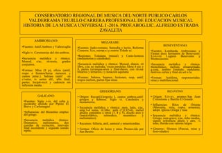 CONSERVATORIO REGIONAL DE MUSICA DEL NORTE PUBLICO CARLOS
VALDERRAMA TRUJILLO CARRERA PROFESIONAL DE EDUCACION MUSICAL
HISTORIA DE LA MUSICA UNIVERSAL I -2016. PROF.ABOG.LIC. ALFREDO ESTRADA
ZAVALETA
AMBROSIANO:
•Fuentes: Antif.Ambros y Valtravaglia
•Siglo iv. Ceremonias del rito ambros.
•Secuencia melódica y rítmica:
Monod, s/ac, rit-texto, grados
conjuntos.
•Formas: Misa (8 p), oficio (antif,
respo e himnos/horas menores y
cantos princ.). Salmos (antif en
c/verso, iv series dif., afin final,
partes: Incipit-recit y cadencia sin
inflexión media.
BENEVENTANO:
•Fuentes: Lombarda, Ambrosiano y
Fiestas doce hermanos de Benevento.
S.vii-viii Lugares Benevento y
Montecassino.
•Secuencia melódica y rítmica:
Monofónico, melism, ornamentado,
g.conj, ámbito limitado, ondulante,
motivos cortos y final en sol o la.
•Formas: Antifona, responsoriales,
misa y multifuncional.
GALICANO:
•Fuentes: Siglo v-ix, del celta y
mozárabe abolido por Pipino El
Breve y Carlomagno .
•Influencias: del Bizantino empleo
del griego.
•Secuencia melódica rítmica:
Dramatico, melismatico, dos
cuerdas de recitación, intervalo
final ascendente y segundo sonido
repite.
BIZANTINO:
• Origen: S.iv-xv, promov.San Juan
Crisostomo y Basilio El Grande.
• Influencias: Ritos de Oriente
(Maronita, siria, copta, armenia),
adopt. Iglesia Griega y rusa
• Secuencia melódica y rítmica:
Griego, ison-grave, s/ac, ocho modos,
signos referencia altura y aire, ¼
tono, florido con valores largos
• Géneros:: Himnos (Pascua, misa y
festividades)
MOZARABE:
•Fuentes: Judio-romano. Samodia y lectio. Reforma
Cisneros. S.ix, reemp.xi y restrin.Toledo xi.
•Regiones: Toledana (musul) y Caste-leonesa
(monasterios y catedrales).
•Secuencia melódica y rítmica: Monod, diaton, rit
libre, c/ac no melodía, voces paralelas 5desc.4 asc y
8, partes (arranque-arsis y final-thesis, con rit.suc
binarios y ternarios.) y notación aquitana
•Formas: Salmos, himnos, lectiones, resp, antif,
tropos melism, partes fijas misa.
GREGORIANO:
• Origen: Recopil.Gregorio I, cantos ambros.antif.
griegos y hebreos. Siglo vi. Catedrales y
monasterios.
• Secuencia melódica y rítmica: mon, latin, s/ac,
amp.3-4 notas, rit.libre, amb (7,8,9/5-6), melod
grados conjuntos u otros (3, 4 y 5), diseño arco y
canto(silábico, salmodico, neumático y
melismatico).
• Recursos: Silleria, atril, santoral y misericordias.
• Formas: Oficio de horas y misa. Promovido por
San Benito.
 