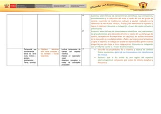 4º Sustenta, sobre la base de conocimientos científicos, sus conclusiones,
procedimientos y la reducción del error a través del uso del grupo de
control, repetición de mediciones, cálculos y ajustes realizados en la
obtención de resultados válidos y fiables para demostrar la hipótesis y
lograr el objetivo. Comunica su indagación a través de medios virtuales o
presenciales.
5º Sustenta, sobre la base de conocimientos científicos, sus conclusiones,
los procedimientos y la reducción del error a través del uso del grupo de
control, la repetición de mediciones, los cálculos y los ajustes realizados
en la obtención de resultados válidos y fiables para demostrar la hipótesis
y lograr el objetivo. Su indagación puede ser reproducida o genera nuevas
preguntas que den lugar a otras indagaciones. Comunica su indagación
con un informe escrito o a través de otros medios.
Comprende y usa
conocimientos
sobre los seres
vivos, materia y
energía,
biodiversidad,
Tierra y universo
a. Establece relaciones
entre varios conceptos y
los transfiere a nuevas
situaciones.
- Lectura comprensiva de
fuentes con respaldo
científico.
- Elabora un organizador
visual.
- Relaciona conceptos a
través de actividades
propuestas
1º  Describe las propiedades de la materia, y explica los cambios
físicos y químicos a partir de sus interacciones con transferencia
de energía.
 Sustenta que la luz visible es una región del espectro
electromagnético compuesta por ondas de distinta longitud y
frecuencia.
 
