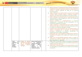  Explica cualitativa y cuantitativamente que los flujos magnéticos
variables en una espira conductora producen corriente eléctrica
continua o alterna siguiendo las leyes de la inducción
electromagnética.
 Explica cualitativa y cuantitativamente la relación entre trabajo
mecánico (plano inclinado, poleas y palancas), energía y
potencia, y las condiciones de equilibrio en los sistemas físicos.
 Explica cualitativa y cuantitativamente el comportamiento de las
ondas mecánicas y electromagnéticas a partir del movimiento
vibratorio armónico simple.
 Sustenta cualitativa y cuantitativamente la actuación
independiente y simultánea de dos movimientos en un
movimiento compuesto de un móvil.
 Explica cualitativa y cuantitativamente que, cuando la fuerza
total que actúa sobre un cuerpo es cero, este cuerpo permanece
en reposo o se mueve con velocidad constante.
 sustenta que el material genético de una especie puede ser
aislado y transferido para la expresión de determinados
caracteres. Fundamenta su posición considerando las
implicancias éticas, sociales y ambientales.
 Fundamenta que la universalidad del código genético permite la
transferencia de genes entre especies de manera natural y
artificial.
 Explica que las enfermedades genéticas tienen su origen en
anomalías en el ADN que pueden afectar la funcionalidad de
genes específicos o su regulación.
Evalúa las
implicancias del
saber y del
quehacer
científico y
tecnológico
a. Identifica los cambios
generados en la sociedad
por el conocimiento
científico o desarrollo
tecnológico.
- Analiza la posible solución
y sus implicancias
científicas y tecnológicas.
- Identifica evidencia
científica y sus
implicancias en la
sociedad y el ambiente.
1º  Explica cómo el desarrollo científico y tecnológico ha contribuido
a cambiar las ideas sobre el universo y la vida de las personas en
distintos momentos históricos.
 Fundamenta su posición respecto a situaciones donde la ciencia
y la tecnología son cuestionadas por su impacto en la sociedad y
el ambiente.
 