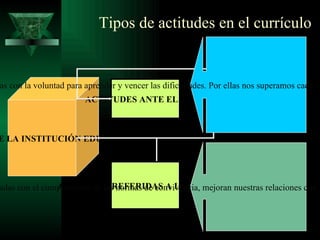 Discrimina las secuencias principales de las secundarias, haciendo un cuadro de doble entrada. 