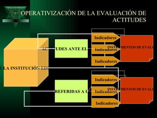 Reconstruye la historia contada, haciendo una línea de tiempo. 3. Un aprendizaje esperado puede dar origen a más de un indicador: 