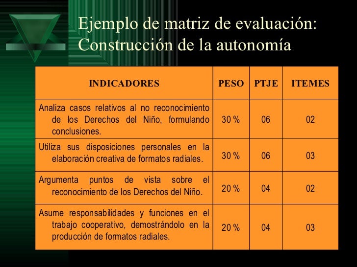 Matriz De Evaluacion-Ed