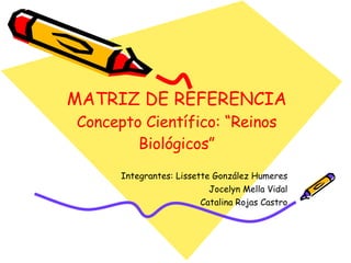 MATRIZ DE REFERENCIA Concepto Científico: “Reinos Biológicos” Integrantes: Lissette González Humeres Jocelyn Mella Vidal Catalina Rojas Castro 