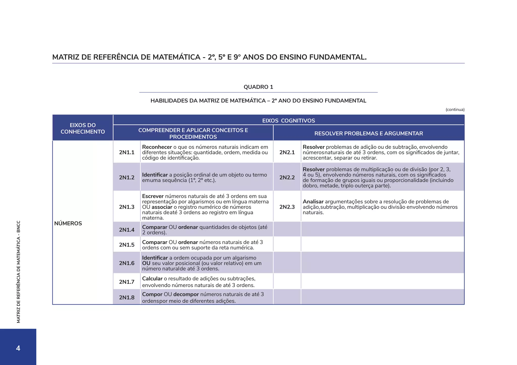 matriz-de-referencia-de-matematica_BNCC.pdf