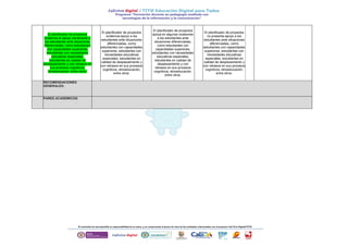 El planificador de proyectos
evidencia el apoyo claramente a
los estudiantes ante situaciones
diferenciadas, como estudiantes
con capacidades superiores,
estudiantes con necesidades
educativas especiales,
estudiantes en calidad de
desplazamiento y con retrasos en
sus procesos cognitivos,
etnoeducación, entre otros.
El planificador de proyectos
evidencia apoyo a los
estudiantes ante situaciones
diferenciadas, como
estudiantes con capacidades
superiores, estudiantes con
necesidades educativas
especiales, estudiantes en
calidad de desplazamiento y
con retrasos en sus procesos
cognitivos, etnoeducación,
entre otros.
El planificador de proyectos
apoya en algunas ocasiones
a los estudiantes ante
situaciones diferenciadas,
como estudiantes con
capacidades superiores,
estudiantes con necesidades
educativas especiales,
estudiantes en calidad de
desplazamiento y con
retrasos en sus procesos
cognitivos, etnoeducación,
entre otros.
El planificador de proyectos
no presenta apoyo a los
estudiantes ante situaciones
diferenciadas, como
estudiantes con capacidades
superiores, estudiantes con
necesidades educativas
especiales, estudiantes en
calidad de desplazamiento y
con retrasos en sus procesos
cognitivos, etnoeducación,
entre otros.
RECOMENDACIONES
GENERALES:
PARES ACADEMICOS:
 