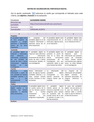 MATRIZ DE VALORACION DEL PORTAFOLIO DIGITAL
Con la opción sombreado seleccione la casilla que corresponda al indicador para cada
criterio, sea objetivo y honesto en la evaluación.
Estudiante ALEXANDRA MARIN
Dirección del
portafolio http://marinalexandra64.wix.com/marin
Semestre 3-1
Coevaluador CAROLINA ACOSTA
4 3 2 1
Propósito
El portafolio digital tiene
el claro propósito de
compartir y recoger
opiniones e información
acerca de un tema
importante.
El propósito del
portafolio digital es el de
compartir información y
opiniones acerca de un
tema importante.
El portafolio digital trata
mayoritariamente de un
tema pero, algunas veces,
no se relacionan.
El portafolio digital trata
de temas y eventos que
no se relacionan entre sí.
Contenido
El portafolio digital es
imparcial y balanceado,
hace referencia a
información proveniente
de una variedad de
puntos de vista y extrae
conclusiones originales
basadas en una
investigación.
El portafolio digital es
imparcial. Hace referencia
a información
proveniente de más de un
punto de vista y extrae
conclusiones basadas en
una investigación.
El portafolio digital solo
presenta un punto de
vista en su tema. No
extrae conclusiones
provenientes de la
investigación, sino que
solamente repite lo que
otras fuentes han dicho.
El portafolio digital, es
imparcial pero la
información que presenta
carece de contenido
crítico. Intenta extraer
conclusiones pero, algunas
veces, no están basadas
en la investigación.
Fuentes
Recolecto vasta
información a partir de
una variedad de fuentes
confiables externas a la
clase y cito
correctamente las
fuentes.
Reúne información a
partir de algunas fuentes
confiables externas a la
clase, aunque comete
errores menores al citar
las fuentes.
La información del
portafolio digital
corresponde a una
opinión personal, sin
ninguna fuente que la
respalde.
La mayoría de la
información del portafolio
digital proviene de
opiniones personales, sin
ninguna referencia a
fuentes.
Publico
La escritura del portafolio
digital cautiva a los
lectores, hay buenas
preguntas y describe
ideas interesantes.
El portafolio digital tiene
en cuenta acerca de lo
que los lectores quieren
saber y escribo
anotaciones para
responder a sus
preguntas e inquietudes.
El portafolio digital
intento pensar en los
lectores y responder a sus
preguntas pero, aunque
en ocasiones solo se
escribe acerca de lo que
le interesa al autor o es
fácil de encontrar.
El autor del portafolio
digital rara vez piensa en
lo que sus lectores les
interesa saber y escribe
sobre lo que le interesa o
es fácil de encontrar.
Escritura
Adaptado por: Lic & M.T. Zalathiel Cárdenas
 