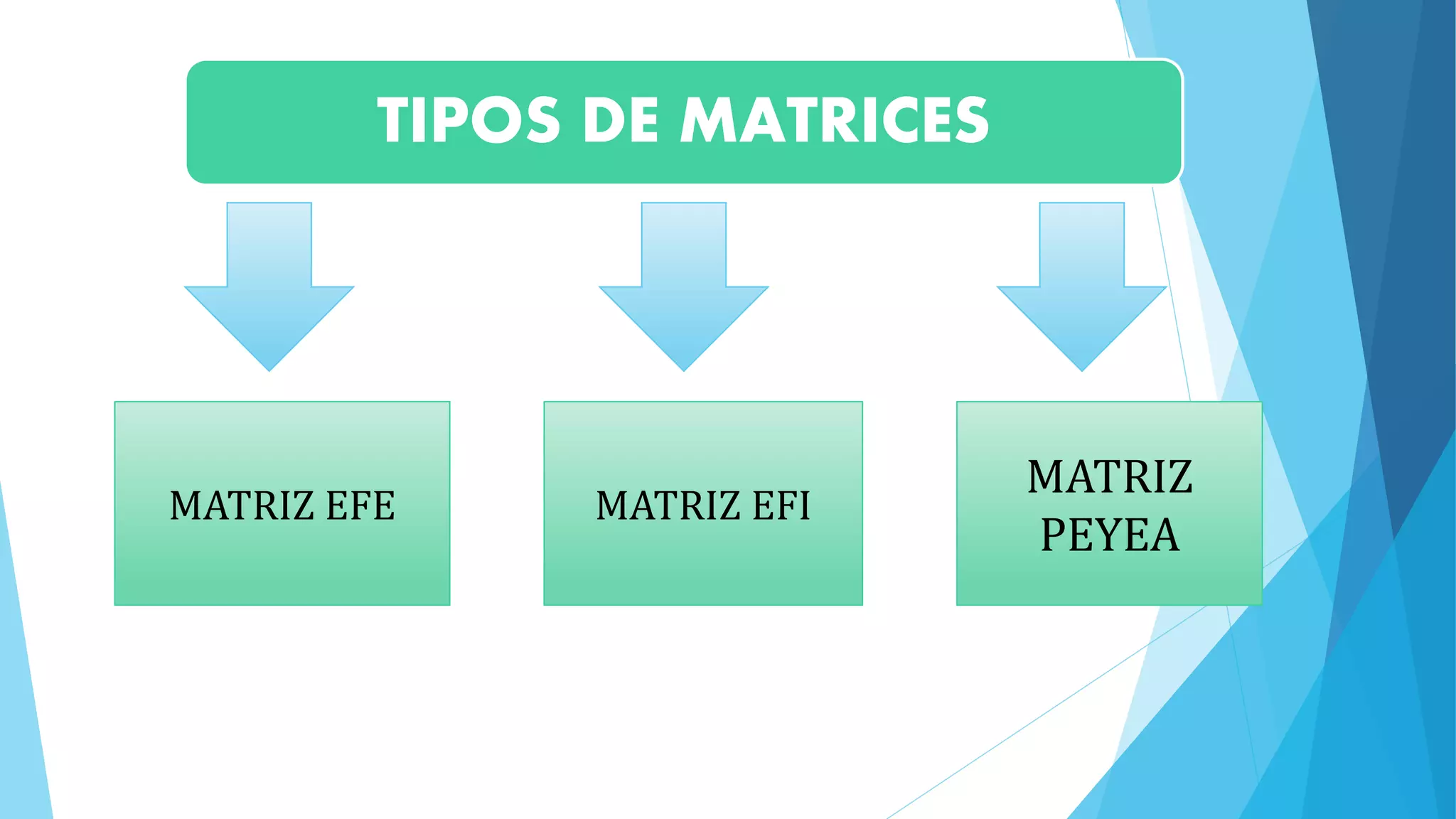Matriz EFE EFI PEYEA | PPTX