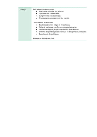 Avaliação Indicadores de desempenho:
 Interesse e empenho nas leituras;
 Qualidade dos comentários;
 Cumprimento das estratégias;
 Progressos no desempenho oral e escrito.
Instrumentos de avaliação:
 Estatística (número e tipo de livros lidos);
 Ficha de registo para os Encarregados de Educação;
 Grelhas de observação (do referencial e de atividade);
 Critérios de ponderação de avaliação na disciplina de português;
 Questionário de satisfação.
Elaboração do relatório final.
 