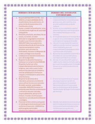 DEBERES CIUDADANOS. DEBERES DEL ESTUDIANTE
UNIVERSITARIO.
1. ResponsabilidadARTICULO83.- Son
deberesyresponsabilidadesde las
ecuatorianasylosecuatorianos,sin
perjuiciode otrosprevistosenla
Constituciónylaley
2. Acatar y cumplirlaConstitución, laley
y lasdecisioneslegítimasde autoridad
competente.
3. Ama killa,amallulla,amashwa.Noser
ocioso,nomentir,norobar.
4. Defenderlaintegridadterritorial del
Ecuador y susrecursosnaturales.
ANÁLISISTodoslosecuatorianos
tenemosderechode disfrutarde las
riquezasque produce nuestro
territorio,peroasícomo las
disfrutamos,tenemoslaobligaciónde
cuidary protegeresasriquezas.
5. Colaborarenel mantenimientode la
paz y de la seguridad.
6. Respetarlosderechoshumanosy
lucharpor su cumplimientoANÁLISIS
Respetaryluchar por ellos
independientementede lacreencia
religiosa,raza,colorysexo;luchar
porque estospara que se cumplany
seande calidadpara la formación
integral yel bienestarensaludcomo
sereshumanos.
7. Respetarlosderechosde la
naturaleza,preservarunambiente
sano yutilizarlosrecursosnaturales
de modo racional,sustentable y
sostenible.ANÁLISISConservarun
ambiente sanolibre de contaminación
y utilizarlosrecursosnaturales
responsablemente,aplicarla3 R
(reducir,reciclaryreutilizar) para
imponernosunaeducaciónambiental
y ecológica.
8. Promoverel biencomúnyanteponer
el interésgeneral al interésparticular,
conforme al buenvivir.ANÁLISISLas
políticasgubernamentales
actualmente trabajanencoordinación
1. Comoestudiante universitario la
responsabilidadeselementalyaque
gracias a ese valorseremosunos
grandesprofesionalesel díade
mañana.
2. Al estar enuna educaciónsuperior
debemosregirnosaunaleyporparte
del establecimientoparaserlos
mejores.
3. El estudiante debesacarlomejorde él
y aportar así a lasociedadcon valores
y principiosencualquiersituación.
4. Al estar enuna educación superior
sabemosmásde nuestrasriquezasy
como explotarlasperocon
responsabilidadsinperjudicaraotros
y generartasas de empleo.
5. Buenohayque mantenerlaarmonía la
felicidadyserese ejemploparala
sociedadycontribuirconvalores.
6. Al estar enuna educaciónsuperior
sabesmuchosobre losderechosde las
personasytú puedesponerel ejemplo
de que no se violenlosderechosde
una persona.
7. El tenerconocimientoenel impacto
de arrojar basura enla calle no
permitiremosque se lasociedad
desconozcade estoy loque causa
para la saludpropiay de losdemás,
tambiéntratar de llegarlainformación
del reciclaje.
8. Debidoa que debemosconvivirconun
determinadogrupode personasenel
mismocursohemostomadociertas
medidasque nosayudenala
convivenciagrupal comoesel aseo
 