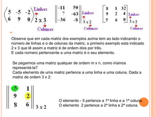 Observe que em cada matriz dos exemplos acima tem ao lado indicando o número de linhas e o de colunas da matriz, o primeiro exemplo esta indicado 2 x 3 que lê assim a matriz é de ordem dois por três. E cada número pertencente a uma matriz é o seu elemento. Se pegarmos uma matriz qualquer de ordem m x n, como iríamos representá-la? Cada elemento de uma matriz pertence a uma linha e uma coluna. Dada a matriz de ordem 3 x 2: O elemento - 5 pertence a 1ª linha e a 1ª coluna. O elemento  2 pertence a 2ª linha e 2ª coluna. 