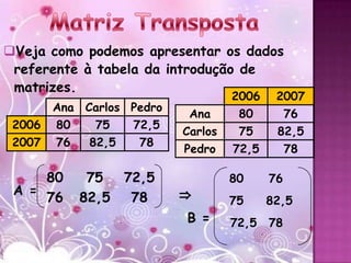 Veja como podemos apresentar os dados
 referente à tabela da introdução de
 matrizes.
                                    2006    2007
        Ana Carlos Pedro
                            Ana      80      76
 2006   80    75   72,5
                           Carlos    75     82,5
 2007   76   82,5   78
                           Pedro    72,5        78

     80     75    72,5              80     76
 A =                       ⇒
     76    82,5    78               75     82,5
                           B =      72,5   78
 