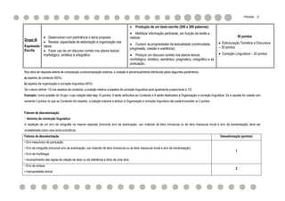 PÁGINA - 2


                                                                                           Produção de um texto escrito (200 a 300 palavras):
                                                                                         Mobilizar informação pertinente, em função da tarefa a
                 Desenvolver com pertinência o tema proposto                           realizar;                                                                        50 pontos
Grupo III
                 Revelar capacidade de elaboração e organização das                                                                                       Estruturação Temática e Discursiva
                                                                                         Cumprir as propriedades da textualidade (continuidade,
Expressão       ideias                                                                                                                                    – 30 pontos
Escrita                                                                                 progressão, coesão e coerência);
                 Fazer uso de um discurso correto nos planos lexical,
                morfológico, sintático e ortográfico                                     Produzir um discurso correto nos planos lexical,                 Correção Linguística – 20 pontos
                                                                                        morfológico, sintático, semântico, pragmático, ortográfico e da
                                                                                        pontuação.

Nos itens de resposta aberta de composição curta/composição extensa, a cotação é percentualmente distribuída pelos seguintes parâmetros:
a) aspetos de conteúdo (60%);
b) aspetos de organização e correção linguística (40%).
Se o aluno obtiver 1/3 nos aspetos de conteúdo, a cotação relativa a aspetos de correção linguística será igualmente proporcional a 1/3.
Exemplo: numa questão do Grupo I cuja cotação total seja 15 pontos, 9 serão atribuídos ao Conteúdo e 6 serão destinados à Organização e correção linguística. Se a reposta for cotada com
somente 3 pontos no que ao Conteúdo diz respeito, a cotação máxima a atribuir à Organização e correção linguística não poderá exceder os 2 pontos.


Fatores de desvalorização
− domínio da correcção linguística
A repetição de um erro de ortografia na mesma resposta (incluindo erro de acentuação, uso indevido de letra minúscula ou de letra maiúscula inicial e erro de translineação) deve ser
contabilizada como uma única ocorrência.
Fatores de desvalorização                                                                                                                                  Desvalorização (pontos)
• Erro inequívoco de pontuação.
• Erro de ortografia (incluindo erro de acentuação, uso indevido de letra minúscula ou de letra maiúscula inicial e erro de translineação).
                                                                                                                                                                     1
• Erro de morfologia.
• Incumprimento das regras de citação de texto ou de referência a título de uma obra.
• Erro de sintaxe.
                                                                                                                                                                     2
• Impropriedade lexical.
 