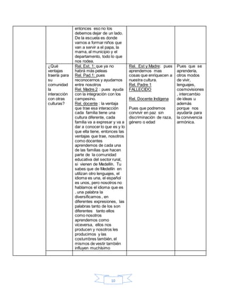 10
entonces eso no los
debemos dejar de un lado.
De la escuela es donde
vamos a formar niños que
van a servir a el papa, la
mama, al municipio y el
departamento, todo lo que
nos rodea.
¿Qué
ventajas
traería para
su
comunidad
la
interacción
con otras
culturas?
Rel. Est. 1: que ya no
habrá más peleas
Rel. Pad.1: pues
reconocernos y ayudarnos
entre nosotros
Rel. Madre.2 : pues ayuda
con la integración con los
campesino.
Rel. docente : la ventaja
que trae esa interacción
cada familia tiene una
cultura diferente, cada
familia va a expresar y va a
dar a conocer lo que es y lo
que ella tiene, entonces las
ventajas que trae, nosotros
como docentes
aprendemos de cada una
de las familias que hacen
parte de la comunidad
educativa del sector rural,
si vienen de Medellín. Tu
sabes que de Medellín en
utilizan otro lenguajes, el
idioma es una, el español
es unos, pero nosotros no
hablamos el idioma que es
. una palabra la
diversificamos , en
diferentes expresiones, las
palabras tanto de los son
diferentes tanto ellos
como nosotros
aprendemos como
viceversa, ellos nos
producen y nosotros les
producimos y las
costumbres también, el
mismos de vestir también
influyen muchísimo
Rel. Est y Madre: pues
aprendemos mas
cosas que enriquecen a
nuestra cultura.
Rel. Padre 1
FALLECIDO
Rel. Docente Indígena
Pues que podremos
convivir en paz sin
discriminación de raza,
género o edad
Pues que se
aprendería,
otros modos
de vivir,
lenguajes,
cosmovisiones
, intercambio
de ideas u
además
porque nos
ayudaría para
la convivencia
armónica.
 
