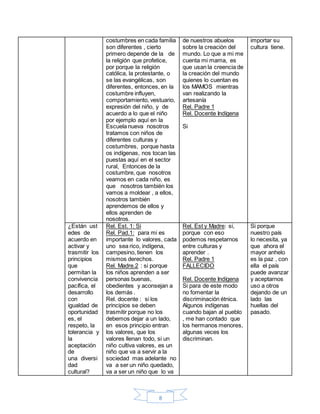 8
costumbres en cada familia
son diferentes , cierto
primero depende de la de
la religión que profetice,
por porque la religión
católica, la protestante, o
se las evangélicas, son
diferentes, entonces, en la
costumbre influyen,
comportamiento, vestuario,
expresión del niño, y de
acuerdo a lo que el niño
por ejemplo aquí en la
Escuela nueva nosotros
tratamos con niños de
diferentes culturas y
costumbres, porque hasta
os indígenas, nos tocan las
puestas aquí en el sector
rural, Entonces de la
costumbre, que nosotros
veamos en cada niño, es
que nosotros también los
vamos a moldear , a ellos,
nosotros también
aprendemos de ellos y
ellos aprenden de
nosotros.
de nuestros abuelos
sobre la creación del
mundo. Lo que a mi me
cuenta mi mama, es
que usan la creencia de
la creación del mundo
quienes lo cuentan es
los MAMOS mientras
van realizando la
artesanía
Rel. Padre 1
Rel. Docente Indígena
Si
importar su
cultura tiene.
¿Están ust
edes de
acuerdo en
activar y
trasmitir los
principios
que
permitan la
convivencia
pacífica, el
desarrollo
con
igualdad de
oportunidad
es, el
respeto, la
tolerancia y
la
aceptación
de
una diversi
dad
cultural?
Rel. Est. 1: Si
Rel. Pad.1: para mi es
importante lo valores, cada
uno sea rico, indígena,
campesino, tienen los
mismos derechos.
Rel. Madre.2 : si porque
los niños aprenden a ser
personas buenas,
obedientes y aconsejan a
los demás .
Rel. docente : si los
principios se deben
trasmitir porque no los
debemos dejar a un lado,
en esos principio entran
los valores, que los
valores llenan todo, si un
niño cultiva valores, es un
niño que va a servir a la
sociedad mas adelante no
va a ser un niño quedado,
va a ser un niño que lo va
Rel. Est y Madre: si,
porque con eso
podemos respetarnos
entre culturas y
aprender .
Rel. Padre 1
FALLECIDO
Rel. Docente Indígena
Si para de este modo
no fomentar la
discriminación étnica.
Algunos indígenas
cuando bajan al pueblo
, me han contado que
los hermanos menores,
algunas veces los
discriminan.
Si porque
nuestro país
lo necesita, ya
que ahora el
mayor anhelo
es la paz , con
ella el país
puede avanzar
y aceptarnos
uso a otros
dejando de un
lado las
huellas del
pasado.
 