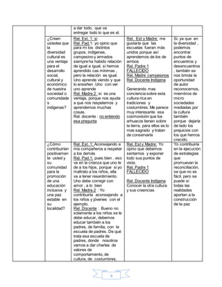 9
a dar todo, que va
entregar todo lo que es el.
¿Creen
ustedes que
la
diversidad
cultural es
una ventaja
para el
desarrollo
social,
cultural y
económico
de nuestra
sociedad o
comunidade
s
indígenas?
Rel. Est. 1: si
Rel. Pad.1: yo opino que
para mi los distintos
grupos, indígenas,
campesino y armados
siempre ha habido relación
de igual a igual, si hemos
aprendido cas mínimas ,
pero la relación es igual.
Uno aprende viendo y que
lo enseñen .Uno con ver
uno aprende
Rel. Madre.2 :si es una
ventaja, porque nos ayuda
a que nos respetemos y
aprendemos muchas
cosas.
Rel. docente : no entiendo
esa pregunta
Rel. Est y Madre: me
gustaría que las
escuelas fueran más
unidos porque así
aprendemos de los de
ambos
Rel. Padre 1
FALLECIDO
Rel. Madre campesinos
Rel. Docente Indígena
Generando mas
conciencia sobre esta
cultura rica en
tradiciones y
costumbres. Me parece
muy interesante esa
cosmovisión que los
arhuacos tienen sobre
la tierra, para ellos es lo
mas sagrado y tratan
de conservarla
Si, ya que en
la diversidad ,
podemos
encontrar
puntos de
encuentros y
desencuentros
, también se
nos brinda la
oportunidad
de autor
reconocernos,
miembros de
micro
sociedades
mediadas por
la cultura
también
porque dejaría
de lado los
prejuicios con
los que hemos
crecido.
¿Cómo
contribuirían
positivamen
te usted y
su
comunidad
para la
promoción
de una
educación
inclusiva y
una paz
estable en
su
localidad?
Rel. Est. 1: Aconsejando a
mis compañeros a respetar
a los demás
Rel. Pad.1: pues bien , eso
va en la crianza que uno le
de a los hijos, porque si yo
maltrato a los niños, ella
va a tener resentimiento.
Uno debe corregir con
amor , a lo bien
Rel. Madre.2 : Yo
contribuiría aconsejando a
los niños y jóvenes con el
ejemplo.
Rel. Docente : Bueno no
solamente a los niños se le
debe educar, debemos
educar también a los
padres, de familia, con la
escuela de padres. De qué
trata esa escuela de
padres, donde nosotros
vamos a dar charlas de
valores de
comportamiento, de
cultura, de costumbres,
Rel. Est y Madre: Yo
opino que debemos
sentarnos y exponer
todo sus puntos de
vista.
Rel. Padre 1
FALLECIDO
Rel. Docente Indígena
Conocer la otra cultura
y sus creencias
Yo contribuiría
en la ejecución
de estrategias
que
promuevan la
reconciliación,
se que no es
fácil, pero se
puede si
todas las
realidades
aportan a la
construcción
de la paz
 