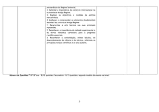 3
permanência do Regime Senhorial.
2. Salientar a importância do comércio internacional na
economia de Antigo Regime.
3. Explicar os objectivos e medidas da política
mercantilista.
3. Conhecer e compreender os elementos fundamentais
da arte e da cultura no Antigo Regime
1. Caracterizar a arte barroca nas suas principais
expressões.
2. Reconhecer a importância do método experimental e
da dúvida metódica cartesiana para o progresso
científico ocorrido.
3. Reconhecer a consolidação, nestes séculos, do
desenvolvimento da ciência e da técnica, referindo os
principais avanços científicos e os seus autores.
Número de Questões:7º/8º/9º ano – 8/12 questões; Secundário – 8/15 questões, segundo modelo de exame nacional.
 