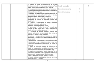 2
6. Analisar as causas e consequências do racismo
alemão, destacando a crença na superioridade da “raça
ariana”, a criação do “espaço vital” e as vagas de
perseguição antissemita que culminaram no Holocausto.
3. Conhecer e compreender a emergência e consolidação
do Estado Novo em Portugal
1. Comparar as características do Estado Novo com as
características dos regimes ditatoriais italiano e alemão,
destacando as suas semelhanças e diferenças.
2. Caracterizar as organizações repressivas e os
mecanismos de controlo da população criados pelo
Estado Novo.
4. Conhecer e compreender o regime totalitário
estalinista implantado na União das
Repúblicas Socialistas Soviéticas (URSS)
1. Caracterizar o “regime de terror” instituído por
Estaline na URSS entre 1927 e 1953, salientando a
adoção de fortes medidas repressivas.
2. Caracterizar a política económica seguida por
Estaline, salientando a coletivização dos meios de
produção e a planificação da economia.
5. Conhecer e compreender as respostas dos regimes
demoliberais à “Crise de 1929” e à Grande Depressão da
década de 30.
1. Relacionar as fragilidades do capitalismo liberal e o
fracasso das primeiras medidas de combate à crise com
a adoção de estratégias de intervenção do Estado na
economia.
2. Referir as principais medidas de intervenção do
Estado na regulação das atividades económicas e nas
relações sociolaborais tomadas durante o New Deal.
3. Relacionar os efeitos da “Grande Depressão” e do
crescimento do fascismo com as tentativas de formação
de governos de unidade nacional (Grã-Bretanha e
Suécia) e de Frentes Populares (França e Espanha).
4. Referir medidas tomadas pelos governos de Frente
Popular em França e Espanha.
Itens de construção:
Desenvolvimento restrito
Desenvolvimento longo
9
1
72
 