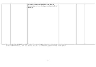3
5. Integrar a guerra civil espanhola (1936-1939) no
contexto dos confrontos ideológicos da década de 30 do
século XX
Número de Questões:7º/8º/9º ano – 8/12 questões; Secundário – 8/15 questões, segundo modelo de exame nacional.
 