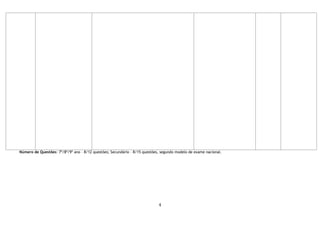 4
Número de Questões: 7º/8º/9º ano – 8/12 questões; Secundário – 8/15 questões, segundo modelo de exame nacional.
 