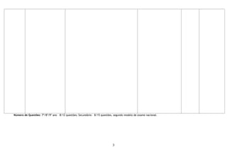 3
Número de Questões: 7º/8º/9º ano – 8/12 questões; Secundário – 8/15 questões, segundo modelo de exame nacional.
 