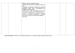 3
religiosas, culturais e artísticas do egito)
3. Caracterizar sucintamente as expressões artísticas do
egito.
5. Conhecer os principais contributos das primeiras
civilizações urbanas para o funcionamento das
sociedades até aos nossos dias
3. Referir que a origem dos alfabetos latino, grego,
árabe e hebraico residiu na escrita alfabética fenícia.
5. Destacar o politeísmo das primeiras civilizações
urbanas e o monoteísmo (nomeadamente o judaísmo)
como estando na origem da diversidade de religiões no
mundo atual.
Número de Questões: 7º/8º/9º ano – 8/12 questões; Secundário – 8/15 questões, segundo modelo de exame nacional.
 