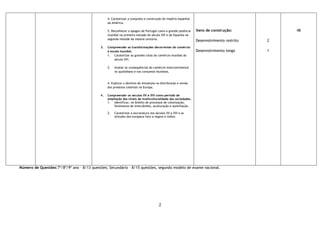 2
4. Caraterizar a conquista e construção do Império espanhol
da América.
5. Reconhecer o apogeu de Portugal como a grande potência
mundial na primeira metade do século XVI e de Espanha na
segunda metade da mesma centúria.
3. Compreender as transformações decorrentes do comércio
à escala mundial.
1. Caraterizar as grandes rotas do comércio mundial do
século XVI.
2. Avaliar as consequências do comércio intercontinental
no quotidiano e nos consumos mundiais.
4. Explicar o domínio de Antuérpia na distribuição e venda
dos produtos coloniais na Europa.
4. Compreender os séculos XV e XVI como período de
ampliação dos níveis de multiculturalidade das sociedades.
1. Identificar, no âmbito de processos de colonização,
fenómenos de intercâmbio, aculturação e assimilação.
2. Caraterizar a escravatura nos séculos XV e XVI e as
atitudes dos europeus face a negros e índios.
Itens de construção:
Desenvolvimento restrito
Desenvolvimento longo
2
1
48
Número de Questões:7º/8º/9º ano – 8/13 questões; Secundário – 8/15 questões, segundo modelo de exame nacional.
 