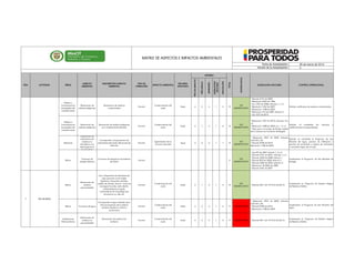 05 de marzo de 2014
2
TIPODEIMPACTO
FRECUENCIA
EXTENSIÓN
LEGISLACION
APLICABLE
AFECTACIÓN
ITEM
ASPECTO
AMBIENTAL
CONTROL OPERACIONALIMPACTO AMBIENTAL LEGISLACION APLICABLEÁREAS
TOTAL
SIGNIFICANCIA
TIPO DE
OPERACIÓN
ACTIVIDAD
MATRIZ DE ASPECTOS E IMPACTOS AMBIENTALES
Fecha de Actualización:
Versión de la Actualización:
RECURSO
AFECTADO
DESCRIPCIÓN ASPECTO
AMBIENTAL
CRITERIO
Talleres o
Concesionarios
encargados del
mantenimiento
Generación de
residuos peligrosos
Generación de residuos
contaminados
Normal
Contaminación del
suelo
Suelo 4 2 4 1 2 13
NO
SIGNIFICATIVO
* Decreto 4741 de 2005
* Resolución 2309 de 1986
* Ley 1252 de 2008, Artículos 7 y 12
* Resolución 1362 de 2007
* Resolución 1188 de 2003
* Resolución 372 de 2009, Artículo 5
* Ley 1672 de 2013
Solicitar certificados de residuos contaminados
Talleres o
Concesionarios
encargados del
mantenimiento
Generación de
residuos peligrosos
Generación de residuos peligrosos
por mantenimiento (llantas)
Normal
Contaminación del
suelo
Suelo 4 1 4 1 4 14
NO
SIGNIFICATIVO
* Resolución 1457 de 2010, Artículos 14 y
16
* Resolución 1488 de 2003, art. .1,2 ,3,
* Guía para el manejo de llantas usadas
de la Cámara de Comercio de Bogotá
Solicitar al contratista las licencias y
certificaciones correspondientes.
Exteriores
Generación de
vertimientos de
residuos no
domésticos con
descargas en el
alcantarillado
Corresponde a la generación de
vertimientos derivados del lavado de
vehículos
Normal
Agotamiento de los
recursos naturales
Agua 4 3 4 1 1 13
NO
SIGNIFICATIVO
* Ley 9 de 1979 Artículo 10
* Resolución 3957 de 2009, Artículos
5,8,9,22 y 23.
* Decreto 3930 de 2010
Resolución 1188 de 2003
Solicitar al contratista el Programa de Uso
Eficiente del Agua, permiso de infiltración o
permiso de vertimiento y registro de vertimiento
y concesión según sea el caso.
Baños
Consumo de
energía eléctrica
Consumo de energía en las baterías
de baños
Normal 0
NO
SIGNIFICATIVO
* Ley 697 de 2001 Artículo 1, 2 y 3.
* Decreto 2331 de 2007, Artículos 1 y 2.
* Decreto 3450 de 2008, Artículo 1.
* Decreto 895 de 2008, Artículo 3
* Decreto 3683 de 2003, Artículo 21
* Resolución 18 0606 de 2008
* Decreto 2501 de 2007
Implementar el Programa de Uso Eficiente de
Energía.
Baños
Generación de
residuos
aprovechables
Uso y disposición de elementos de
aseo personal como toallas
higiénicas, tampones, pañales,
cepillos de dientes, frascos vacíos de
enjuagues bucales, seda dental,
ambientadores en pasta,
contenedores de maquillaje que
terminaron su vida útil.
Normal
Contaminación del
suelo
Suelo 4 1 4 1 4 14
NO
SIGNIFICATIVO
* Decreto 2811 de 1974 Art 34,36,74
Implementar el Programa de Gestión Integral
de Residuos Sólidos
Baños Consumo de agua
Corresponde al agua utilizada para
el funcionamiento de la batería
sanitaria (Sanitario, Orinal y
lavamanos)
Normal
Contaminación del
suelo
Suelo 4 4 4 1 4 17 SIGNIFICATIVO
* Ley 9 de 1979 Artículo 10
* Resolución 3957 de 2009, Artículos
5,8,9,22 y 23.
* Decreto 3930 de 2010
* Resolución 1188 de 2003
Implementar el Programa de Uso Eficiente del
Agua
Instalaciones
Hidrosanitarias
Generación de
residuos no
aprovechables
Generación de residuos bio
sanitarios
Normal
Contaminación del
suelo
Suelo 4 4 4 1 4 17 SIGNIFICATIVO * Decreto 2811 de 1974 Art 34,36,74
Implementar el Programa de Gestión Integral
de Residuos Sólidos
7 Uso de baños
6
Uso, Mantenimiento
preventivo y correctivo de
Parque automotor
 