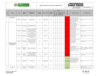 05 de marzo de 2014
2
TIPODEIMPACTO
FRECUENCIA
EXTENSIÓN
LEGISLACION
APLICABLE
AFECTACIÓN
ITEM
ASPECTO
AMBIENTAL
CONTROL OPERACIONALIMPACTO AMBIENTAL LEGISLACION APLICABLEÁREAS
TOTAL
SIGNIFICANCIA
TIPO DE
OPERACIÓN
ACTIVIDAD
MATRIZ DE ASPECTOS E IMPACTOS AMBIENTALES
Fecha de Actualización:
Versión de la Actualización:
RECURSO
AFECTADO
DESCRIPCIÓN ASPECTO
AMBIENTAL
CRITERIO
Todas las áreas del
MinCIT
Consumo de
energía eléctrica
Consumo de energía en las
actividades diarias.
Normal
Agotamiento de los
recursos naturales
Energético 4 4 4 1 4 17 SIGNIFICATIVO
* Ley 697 de 2001 Artículo 1, 2 y 3.
* Decreto 2331 de 2007, Artículos 1 y 2.
* Decreto 3450 de 2008, Artículo 1.
* Decreto 895 de 2008, Artículo 3
* Decreto 3683 de 2003, Artículo 21
* Resolución 18 0606 de 2008
* Decreto 2501 de 2007
Implementar el Programa de Uso Eficiente de
Energía.
Todas las áreas del
MinCIT
Generación de
residuos peligrosos
Generación de residuos peligrosos-
Balastros, Bombillas y Similares
Normal
Contaminación del
suelo
Suelo 4 2 4 1 4 15 SIGNIFICATIVO
* Decreto 4741 de 2005
* Resolución 2309 de 1986
* Ley 1252 de 2008, Artículos 7 y 12
* Resolución 1362 de 2007
* Acuerdo 322 de 2008
* Resolución 1511 de 2010
* Resolución 1754 de 2011
* Ley 1672 de 2013
Implementar el Programa de Gestión Integral
de Residuos Sólidos
Todas las áreas del
MinCIT
Generación de
residuos peligrosos
Generación de residuos peligrosos (
pinturas, varsol, trapos y brochas
impregnados con sustancias
químicas como pinturas y otros),
Como también de sus envases y
empaques
Normal
Contaminación del
suelo
Suelo 4 2 4 1 4 15 SIGNIFICATIVO
* Decreto 4741 de 2005
* Decreto 1843 de 1991, Capítulos I, V,
VII, VIII, IX, XI, XII y XIV
* Decreto 459 de 2000
* Decreto 1443 de 2004
* Ley 1672 de 2013
Implementar el Programa de Gestión Integral
de Residuos Sólidos
Todas las áreas del
MinCIT
Generación de
residuos peligrosos
Generación de residuos peligrosos (
pinturas, varsol, trapos y brochas
impregnados con sustancias
químicas como pinturas y otros),
Como también de sus envases y
empaques
Normal
Contaminación del
agua
Agua 4 2 4 1 4 15 SIGNIFICATIVO
* Decreto 4741 de 2005
* Decreto 1843 de 1991, Capítulos I, V,
VII, VIII, IX, XI, XII y XIV
* Decreto 459 de 2000
* Decreto 1443 de 2004
* Ley 1672 de 2013
Implementar el Programa de Gestión Integral
de Residuos Sólidos
Todas las áreas del
MinCIT
Generación de
residuos peligrosos
Generación de residuos peligrosos (
pinturas, varsol, trapos y brochas
impregnados con sustancias
químicas como pinturas y otros),
Como también de sus envases y
empaques
Normal
Contaminación del
suelo
Suelo 4 2 4 1 4 15 SIGNIFICATIVO
* Decreto 4741 de 2005
* Decreto 1843 de 1991, Capítulos I, V,
VII, VIII, IX, XI, XII y XIV
* Decreto 459 de 2000
* Decreto 1443 de 2004
* Ley 1672 de 2013
13
Implementar el Programa de Gestión Integral
de Residuos Sólidos
Todas las áreas del
MinCIT
Generación de
residuos de
construcción y
demolición
Generación de escombros (ladrillo,
bloque, cemento, arena, etc)
Normal
Contaminación del
suelo
Suelo 4 2 4 1 4 15 SIGNIFICATIVO
* Decreto 3695 de 2009
* Ley 1259 de 2008, Artículos 1,4 y 6
* Decreto 357 de 1997
* Resolución 2397 de 2011 art, 2,3,7,8
* Acuerdo de Policía de Bogotá, Titulo V,
Artículos 74 y 85
* Acuerdo 489 de 2012, Artículo 30
Solicitar al contratista la certificación de
disposición de escombros en sitio autorizado,
junto con los documentos asociados a la
legalidad Ambiental
Todas las áreas del
MinCIT
Generación de
residuos no
aprovechables
Se relaciona con la generación de
residuos como: piezas del
inmobiliario, archivadores,
estructuras metálicas para cortinas,
balastros, canales para cableado,
sillas, entre otros, que dadas sus
Normal
Contaminación del
suelo
Suelo 4 2 4 1 4 15 SIGNIFICATIVO * Decreto 2811 de 1974 Art 34,36,74
Implementar el Programa de Gestión Integral
de Residuos Sólidos
Consultorio 2 Piso
Consumo de
energía eléctrica
Consumo de energía en el
consultorio
Normal
Agotamiento de los
recursos naturales
Energético 4 3 4 1 1 13
NO
SIGNIFICATIVO
* Ley 697 de 2001 Artículo 1, 2 y 3.
* Decreto 2331 de 2007, Artículos 1 y 2.
* Decreto 3450 de 2008, Artículo 1.
* Decreto 895 de 2008, Artículo 3
* Decreto 3683 de 2003, Artículo 21
* Resolución 18 0606 de 2008
* Decreto 2501 de 2007
Implementar el Programa de Uso Eficiente de
Energía.
12
Atención de consultas
medicas.
Consultorio 2 Piso
Generación de
residuos no
aprovechables
Generación de residuos bio
sanitarios ( guantes, tapa bocas y
baja lenguas).
Normal
Contaminación del
suelo
Suelo 4 0 4 1 1 10
NO
SIGNIFICATIVO
* Decreto 2811 de 1974 Art 34,36,74
Implementar el Programa de Gestión Integral
de Residuos Sólidos
Solicitar los documentos asociados a la
disposición final de los residuos generados
Calle 28 Nº 13A -15 / Bogotá, Colombia
Conmutador (571) 6067676
www.mincomercio.gov.co
10
Fumigación de las
instalaciones del MinCIT
11
Adecuación de áreas, puestos
de trabajo, construcción de
espacios para archivos o
puestos de trabajo.
GR-FM-015. v1
 