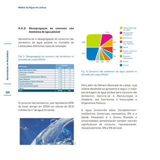 Matriz da Água de Lisboa

2. Introdução

20

Com a definição da Estratégia EnergéticoAmbiental para a Cidade de Lisboa, a Lisboa
E-Nova – Agência Municipal de Energia e
Ambiente de Lisboa está a desenvolver um
conjunto de ferramentas de Gestão Urbana,
nomeadamente as Matrizes que permitem a
aferição dos fluxos que a cidade gera (Energia,
Água e Materiais). A Matriz da Água dará
possibilidade de definir os indicadores, as metas
e as medidas necessárias para o
desenvolvimento de acções que conduzam a uma
utilização sustentável deste recurso escasso e
precioso dos Lisboetas.
Neste documento são apresentados os
principais resultados de um trabalho que teve
como objectivo a elaboração da Matriz da Água
no Concelho de Lisboa, para o ano de 2004.
Este trabalho inclui:
-

-

Caracterização da entrada de água no
Concelho de Lisboa;
Caracterização do consumo de água potável
no Concelho de Lisboa, pelos diferentes
sectores de actividade;
Desagregação do consumo doméstico e não
doméstico de água potável;
Caracterização dos efluentes no Concelho de
Lisboa.

Diogo Ivo Cruz

Introdução

2.1. Apresentação

 