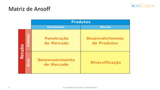 Matriz de Ansoff
3 © 2015 INNOVA CONSULTING. ALL RIGHTS RESERVED.
 