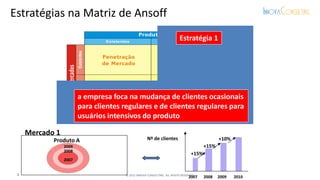 a empresa foca na mudança de clientes ocasionais
para clientes regulares e de clientes regulares para
usuários intensivos do produto
Produto A
Mercado 1
2007 2008 2009 2010
+15%
+15%
+10%Nº de clientes
Estratégia 1
2007
2008
2009
4 © 2015 INNOVA CONSULTING. ALL RIGHTS RESERVED.
Estratégias na Matriz de Ansoff
 
