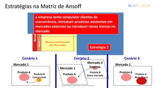 a empresa tenta conquistar clientes da
concorrência, introduzir produtos existentes em
mercados externos ou introduzir novas marcas no
mercado
Produto A
Mercado 1
Estratégia 2
Cenário 1
Produto B
Concorrente
Produto A
Mercado 1
Cenário 2
Produto B
Outro mercado
Produto A
Mercado 1
Cenário 3
Produto A
Nova Marca
Mercado 2
Externo
5 © 2015 INNOVA CONSULTING. ALL RIGHTS RESERVED.
Estratégias na Matriz de Ansoff
 